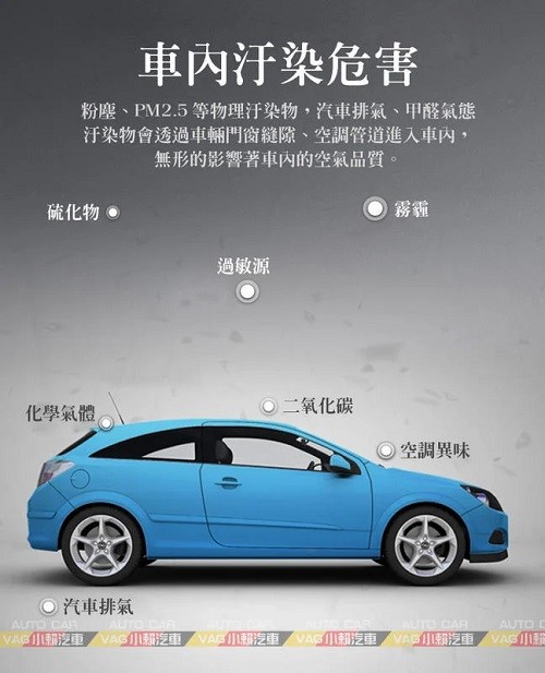 Golf 5 6 Beetle Golf Plus Passat cc Scirocco Tiguan Touran Sharan CC Passat B6 B7 Caddy Eos Golf 5 6 Variant Jetta Eos PM2.5 活性碳 空調濾網 冷氣濾網 全新