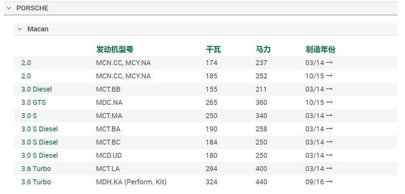Porsche Macan(8K0)活性碳 空調濾網 冷氣濾網 全新