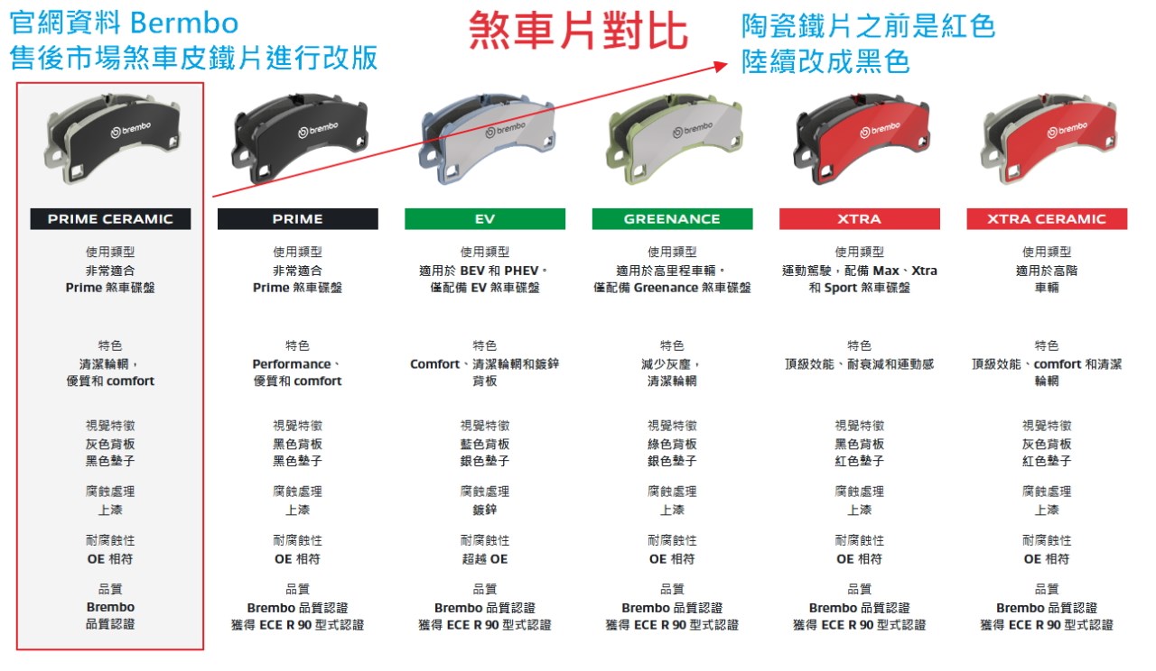 (VAG小賴汽車)Octavia Sharan 後輪 煞車皮 來令片 Brembo 陶瓷 P85135N 全新