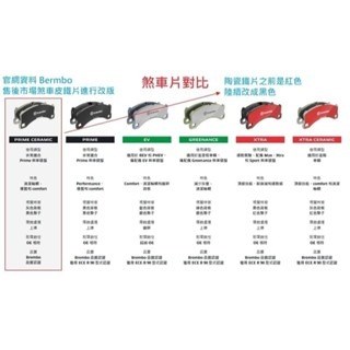 (VAG小賴汽車)前輪 煞車皮 來令片 Brembo 陶瓷 P85193N 全新