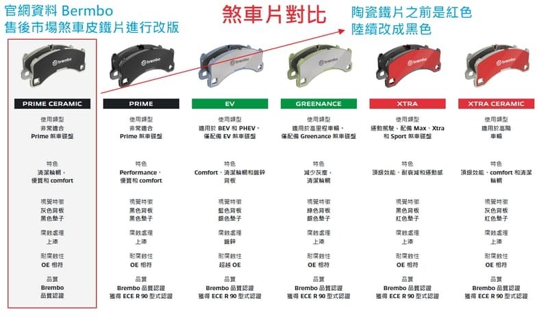 (VAG小賴汽車)Porsche 後輪 煞車皮 來令片 Brembo 陶瓷 P85119N 全新